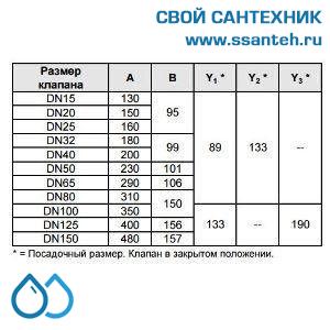 10157 Honeywell, V5025A1050  Клапан двухходовой (проходной) фланцевый, PN25, DN15, Kvs 2.5, 20мм, 2…200 °C