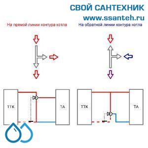 18737  TERMICUS 7761T742120 Клапан трехходовой термостатический для систем отопления, DN20, +40...+70°С, Kvs 1,65 м3/час, с выносным термобаллоном
