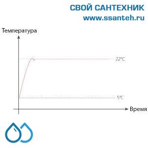 20470  POER PTV30_868 Электронная термоголовка беспроводная, ПИД-регулирование, монитор влажности, 7 дней, эко режим, WiFi, android, IOS приложение